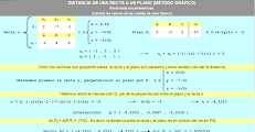 Recta dada en paramétricas. Distancia por el método gráfico